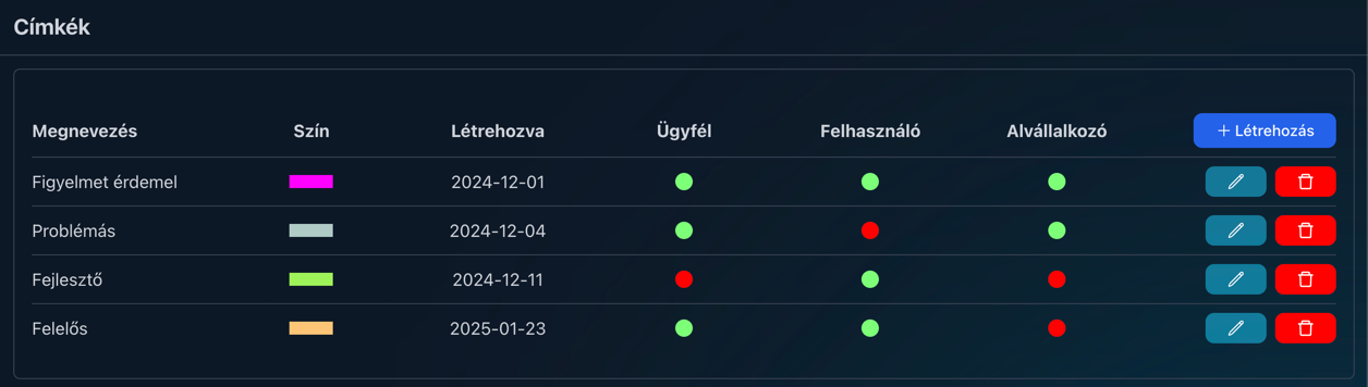 címke lista